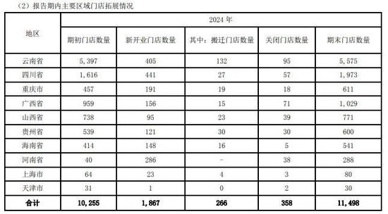 配资知识平台 万家门店难掩盈利困局，一心堂净利连跌两年探底
