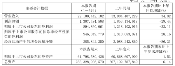 配资知识平台 新城控股顽强求生 王晓松还能扛多久？