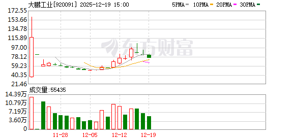 配资知识平台 大鹏工业龙虎榜数据（12月19日）